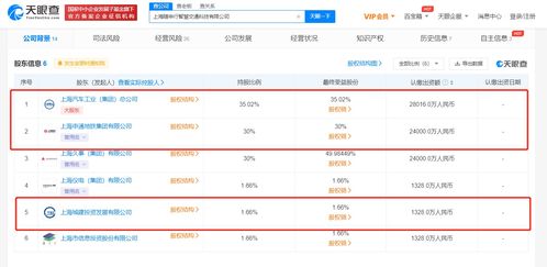 上汽集團(tuán)布局未來出行，8億注冊資本加碼智慧交通